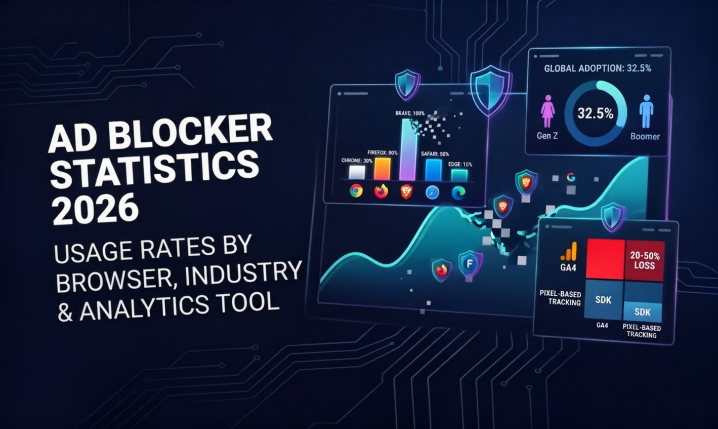 Ad Blocker Statistics 2026